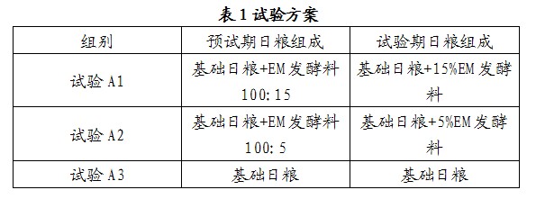 蛋雞試驗(yàn)報(bào)告表