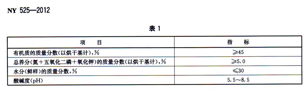 原創(chuàng)丨有機肥氮磷鉀含量不達標(biāo)？你是不是忘了這么做！ 